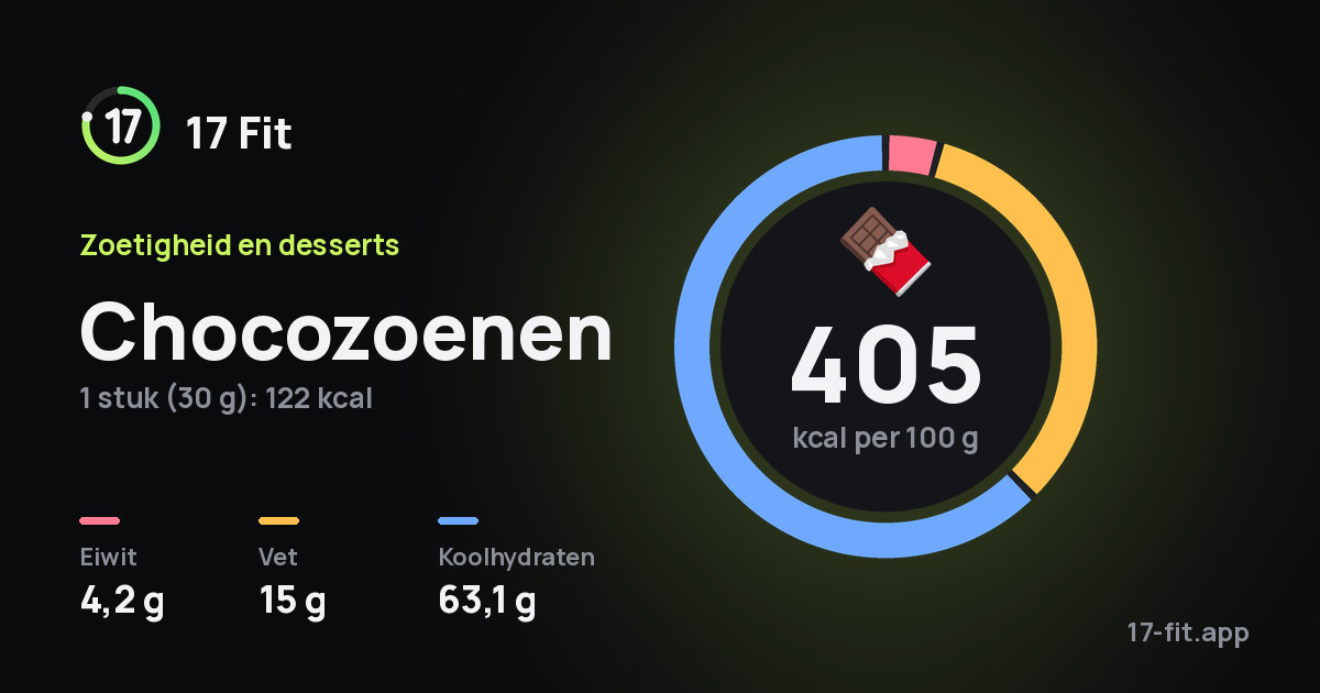 Chocozoenen: 405 kcal per 100 g, eiwit 4,2 g, vet 15 g, koolhydraten 63,1 g.