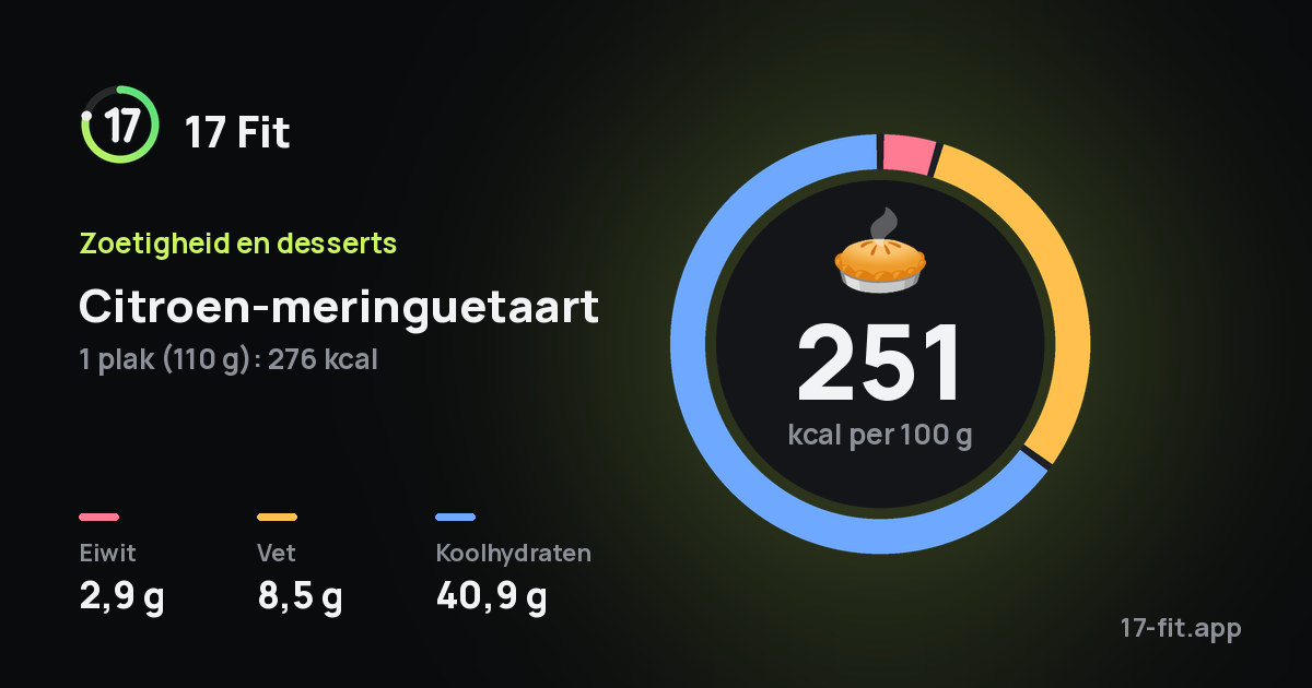 Citroen-meringuetaart: 251 kcal per 100 g, eiwit 2,9 g, vet 8,5 g, koolhydraten 40,9 g.