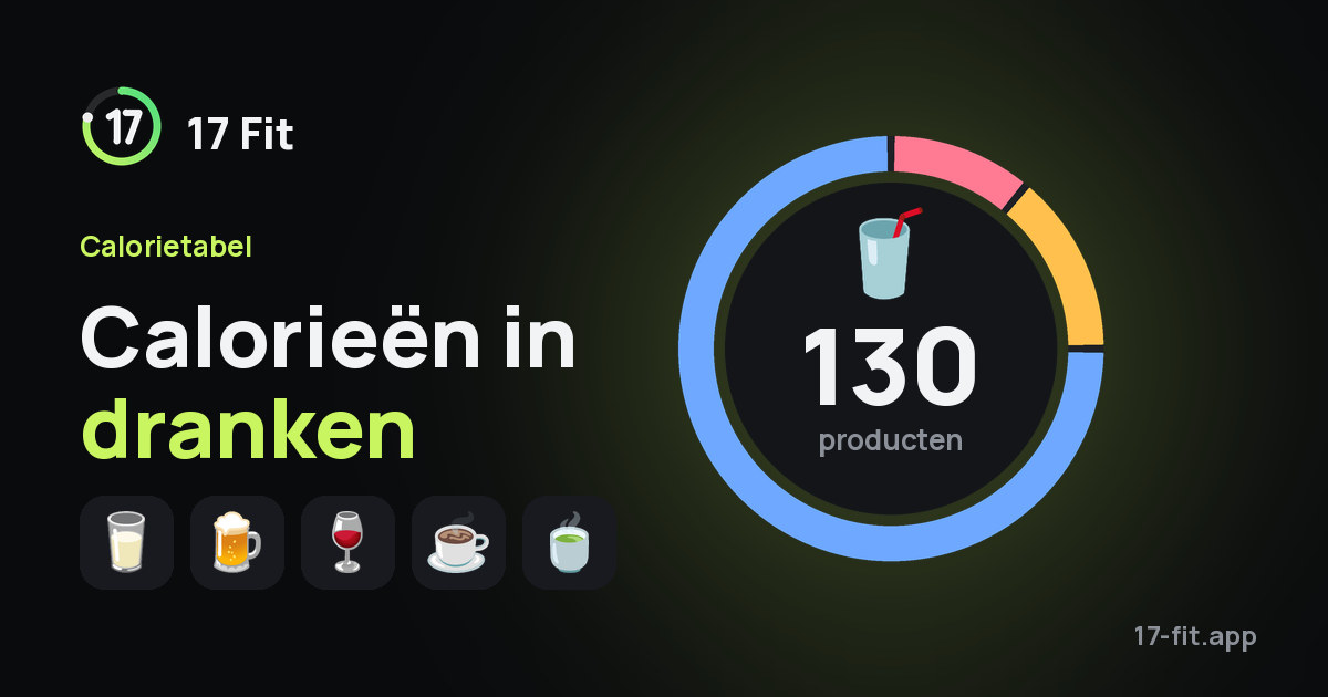 Calorieën in dranken
