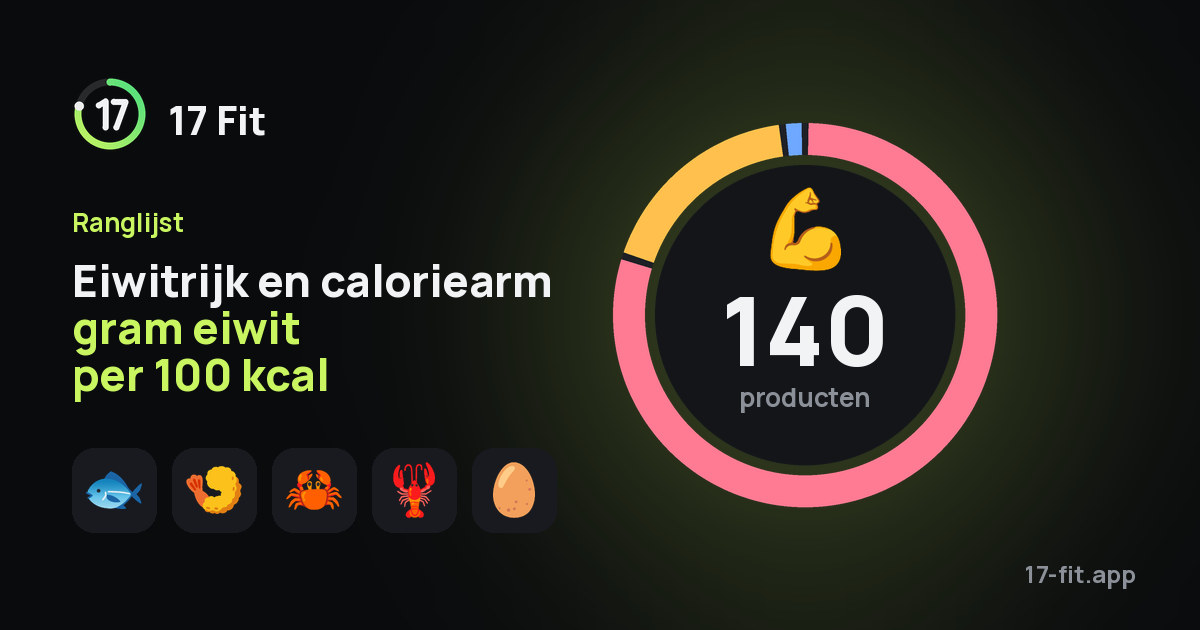 Eiwitrijk en caloriearm gram eiwit per 100 kcal