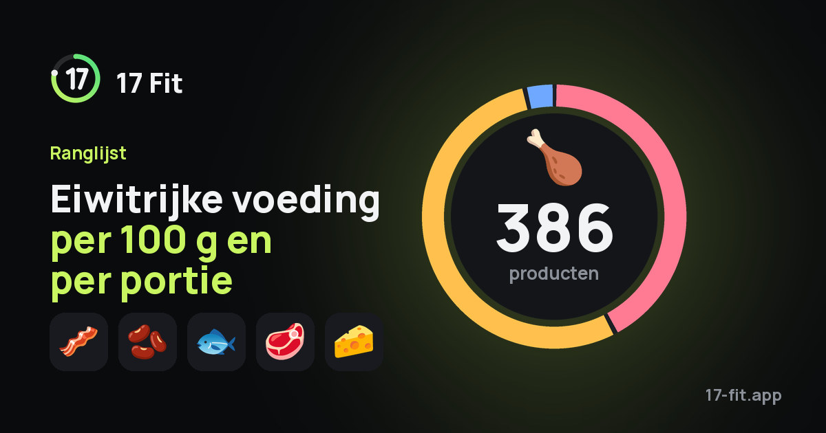 Eiwitrijke voeding per 100 g en per portie