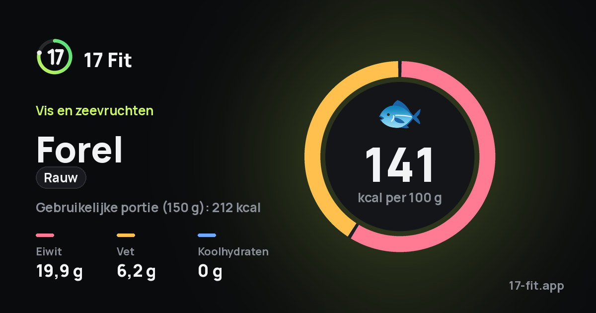 Forel (rauw): 141 kcal per 100 g, eiwit 19,9 g, vet 6,2 g, koolhydraten 0 g.