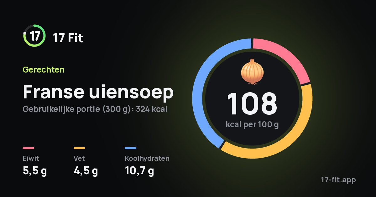 Franse uiensoep: 108 kcal per 100 g, eiwit 5,5 g, vet 4,5 g, koolhydraten 10,7 g.