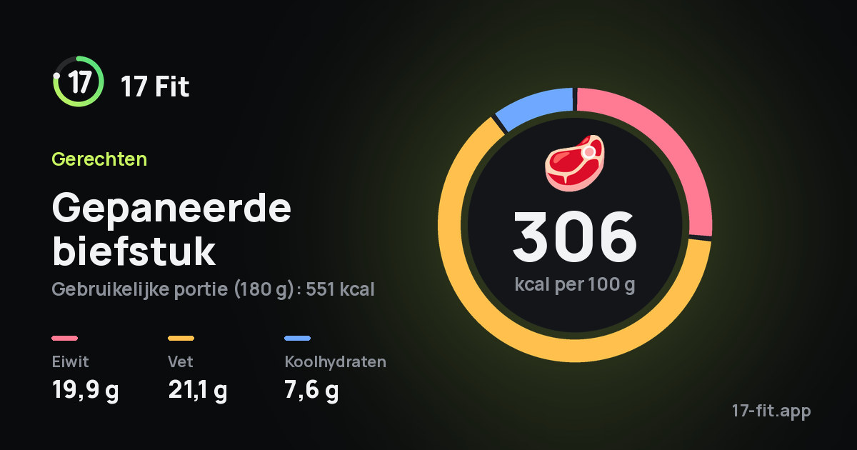 Gepaneerde biefstuk: 306 kcal per 100 g, eiwit 19,9 g, vet 21,1 g, koolhydraten 7,6 g.