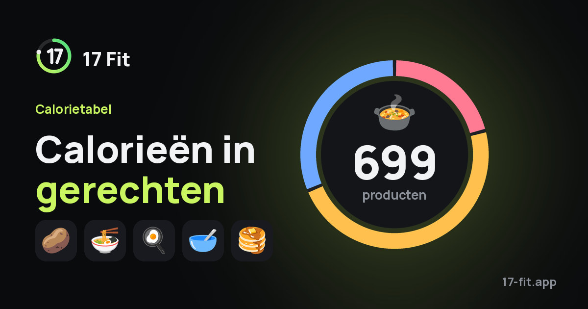 Calorieën in gerechten