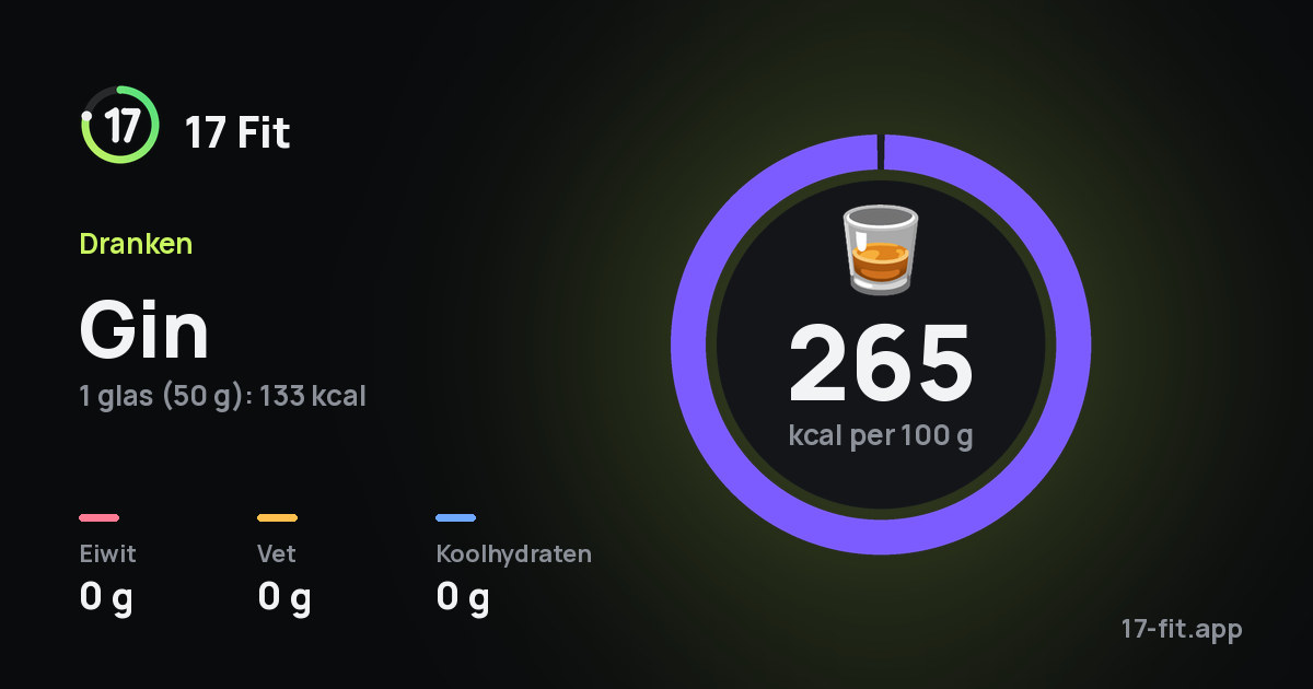 Gin: 265 kcal per 100 g, eiwit 0 g, vet 0 g, koolhydraten 0 g.