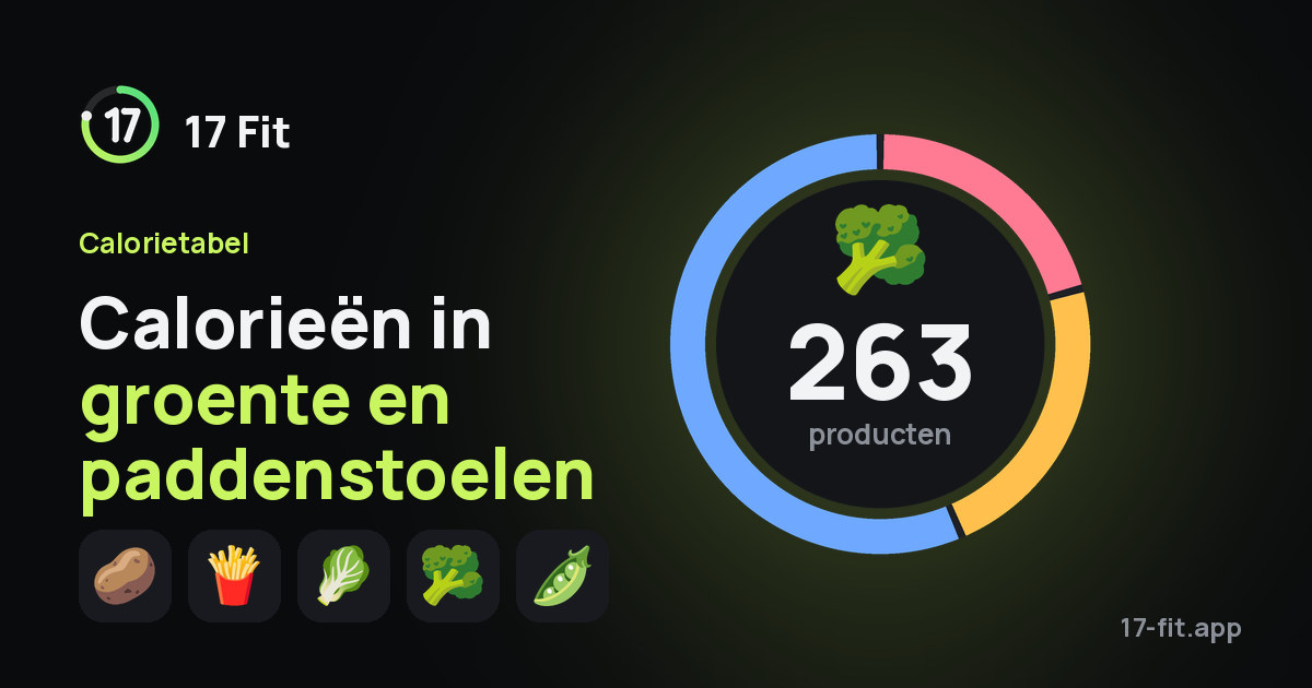 Calorieën in groente en paddenstoelen