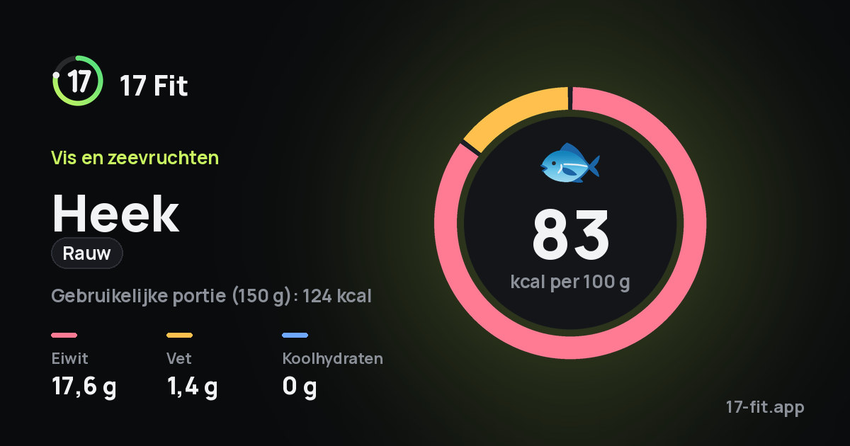 Heek (rauw): 83 kcal per 100 g, eiwit 17,6 g, vet 1,4 g, koolhydraten 0 g.