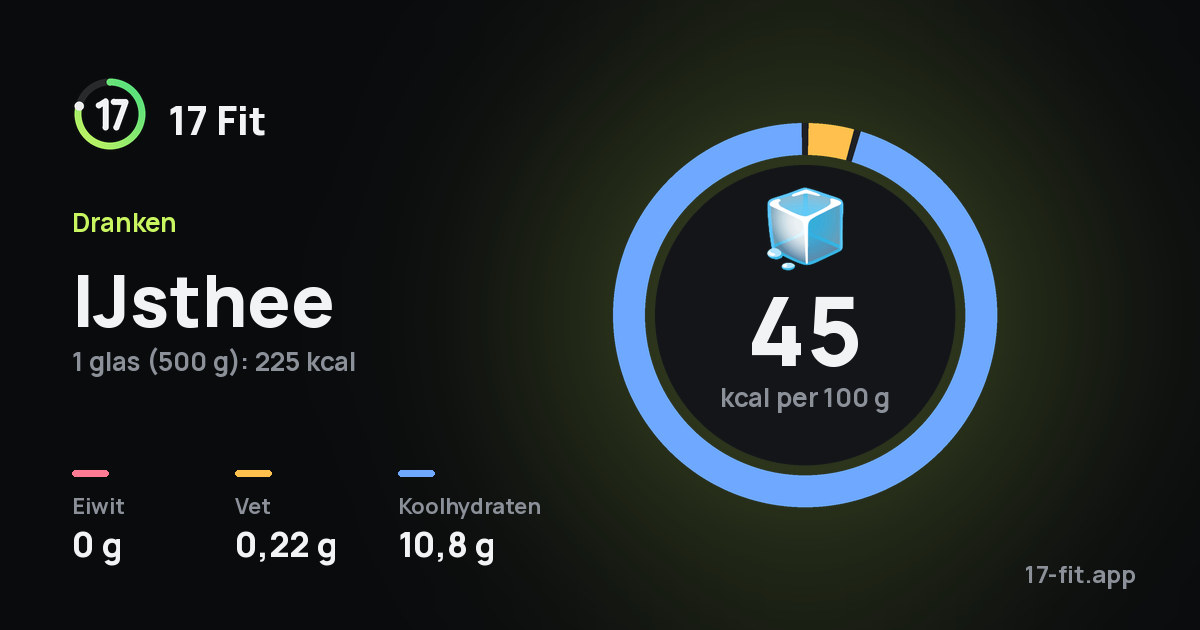IJsthee: 45 kcal per 100 g, eiwit 0 g, vet 0,22 g, koolhydraten 10,8 g.