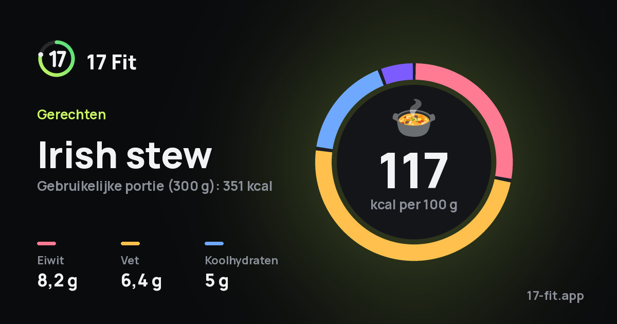 Irish stew: 117 kcal per 100 g, eiwit 8,2 g, vet 6,4 g, koolhydraten 5 g.