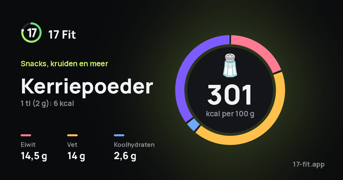 Kerriepoeder: 301 kcal per 100 g, eiwit 14,5 g, vet 14 g, koolhydraten 2,6 g.