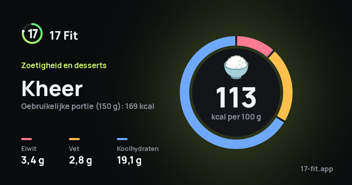 Kheer: 113 kcal per 100 g, eiwit 3,4 g, vet 2,8 g, koolhydraten 19,1 g.