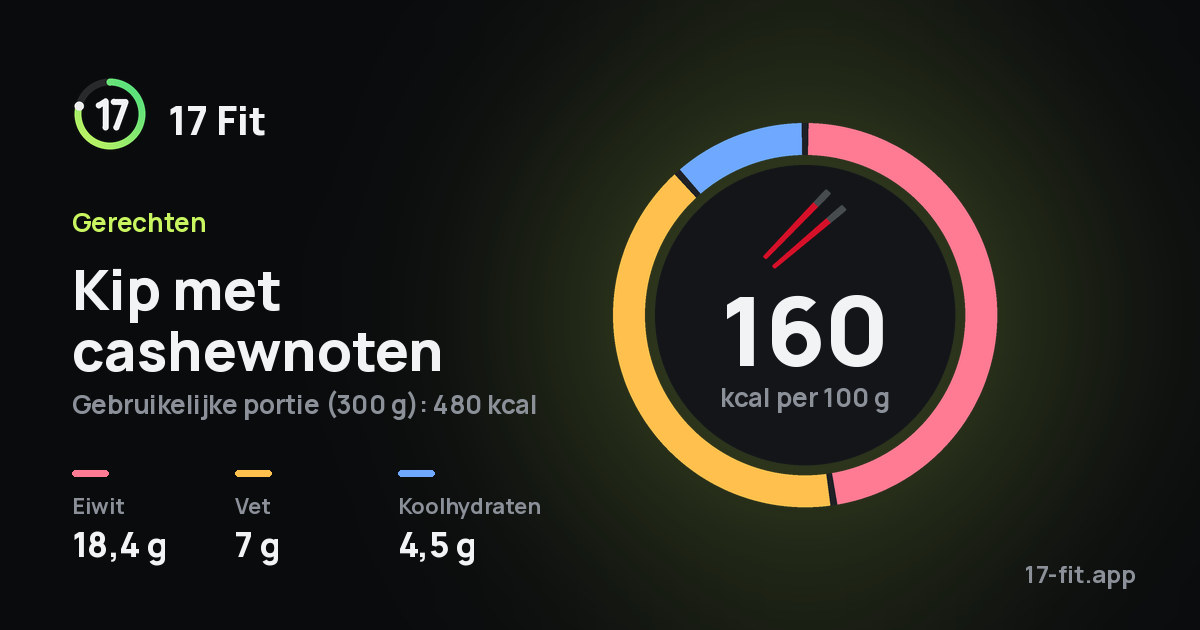 Kip met cashewnoten: 160 kcal per 100 g, eiwit 18,4 g, vet 7 g, koolhydraten 4,5 g.