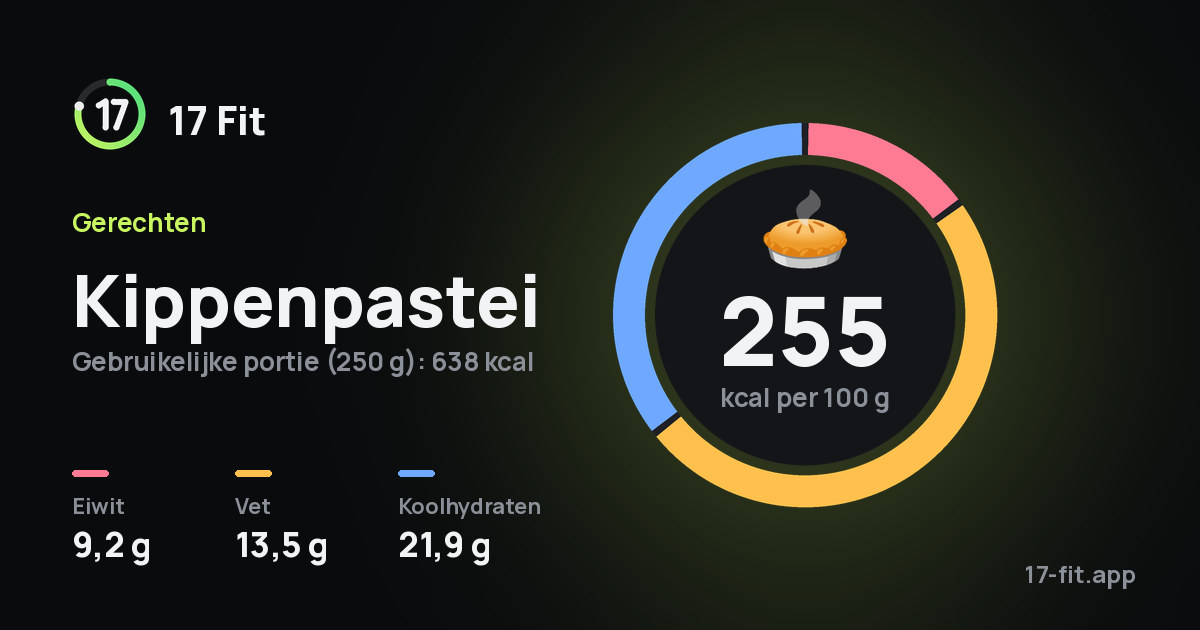 Kippenpastei: 255 kcal per 100 g, eiwit 9,2 g, vet 13,5 g, koolhydraten 21,9 g.