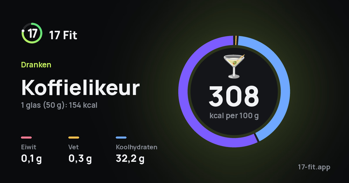Koffielikeur: 308 kcal per 100 g, eiwit 0,1 g, vet 0,3 g, koolhydraten 32,2 g.