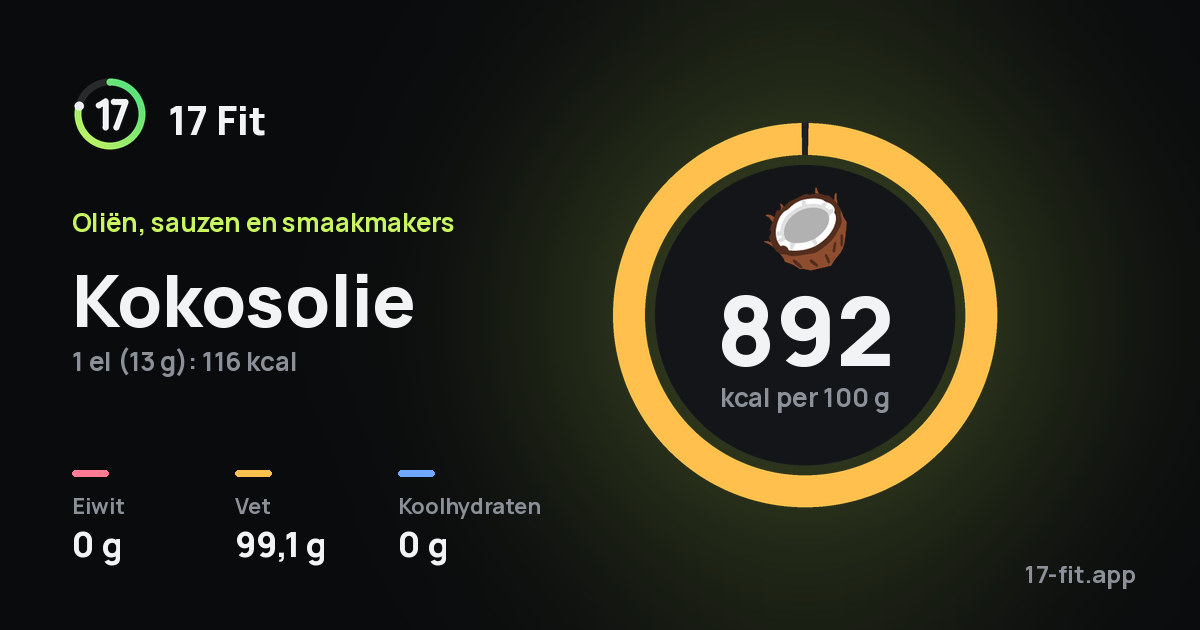 Kokosolie: 892 kcal per 100 g, eiwit 0 g, vet 99,1 g, koolhydraten 0 g.