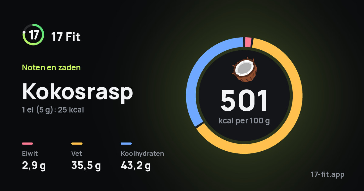 Kokosrasp: 501 kcal per 100 g, eiwit 2,9 g, vet 35,5 g, koolhydraten 43,2 g.