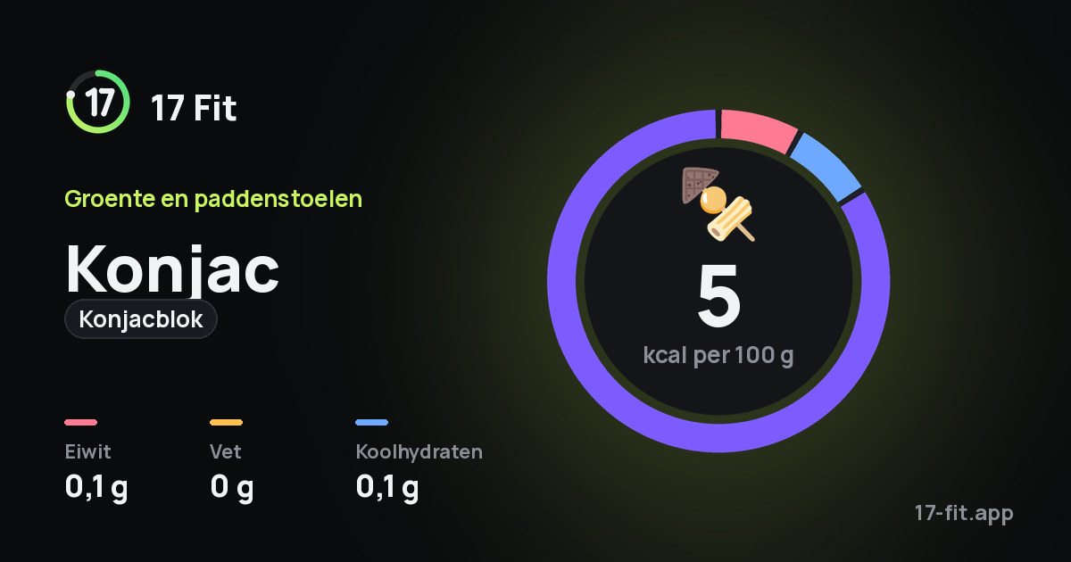 Konjac (konjacblok): 5 kcal per 100 g, eiwit 0,1 g, vet 0 g, koolhydraten 0,1 g.