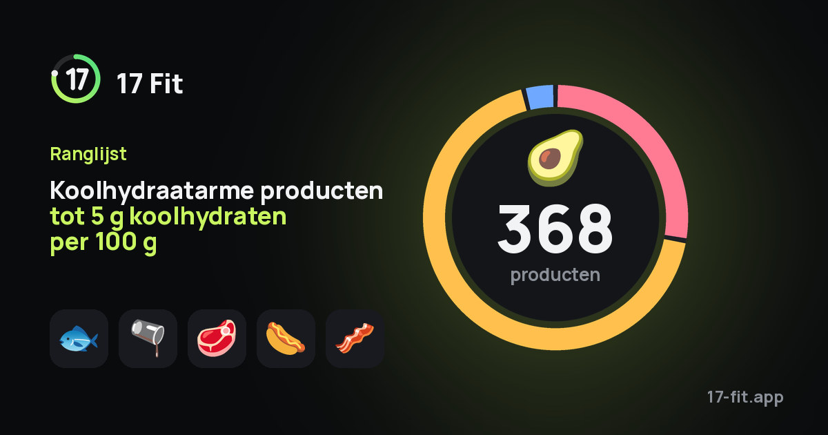 Koolhydraatarme producten tot 5 g koolhydraten per 100 g