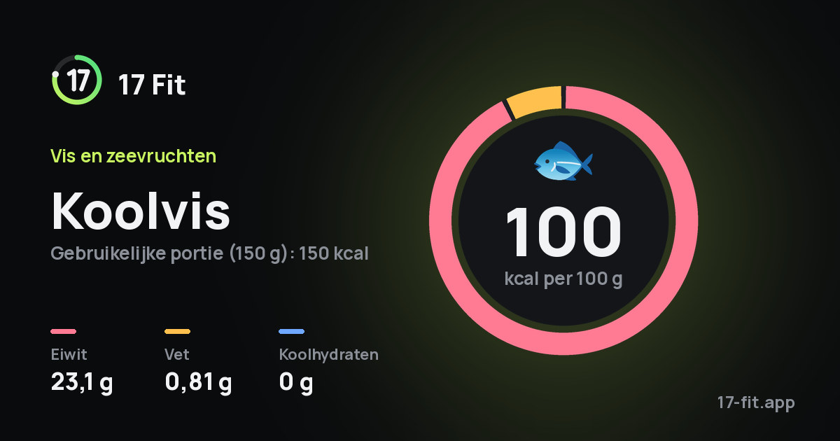 Koolvis: 100 kcal per 100 g, eiwit 23,1 g, vet 0,81 g, koolhydraten 0 g.