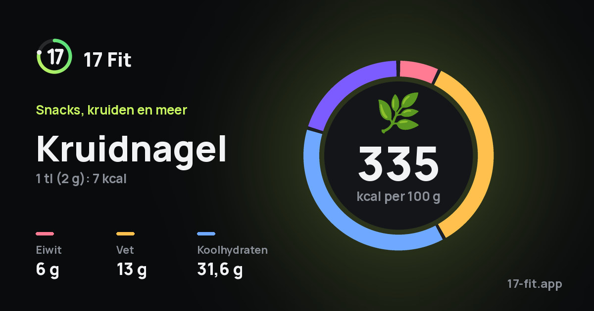 Kruidnagel: 335 kcal per 100 g, eiwit 6 g, vet 13 g, koolhydraten 31,6 g.
