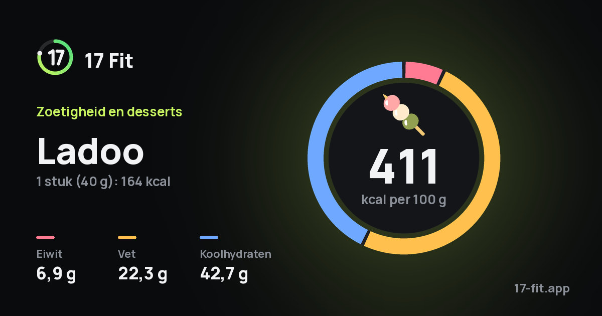 Ladoo: 411 kcal per 100 g, eiwit 6,9 g, vet 22,3 g, koolhydraten 42,7 g.