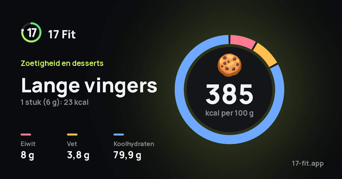 Lange vingers: 385 kcal per 100 g, eiwit 8 g, vet 3,8 g, koolhydraten 79,9 g.