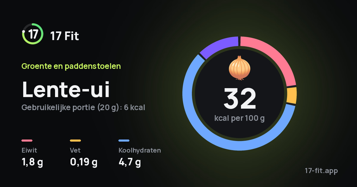 Lente-ui: 32 kcal per 100 g, eiwit 1,8 g, vet 0,19 g, koolhydraten 4,7 g.
