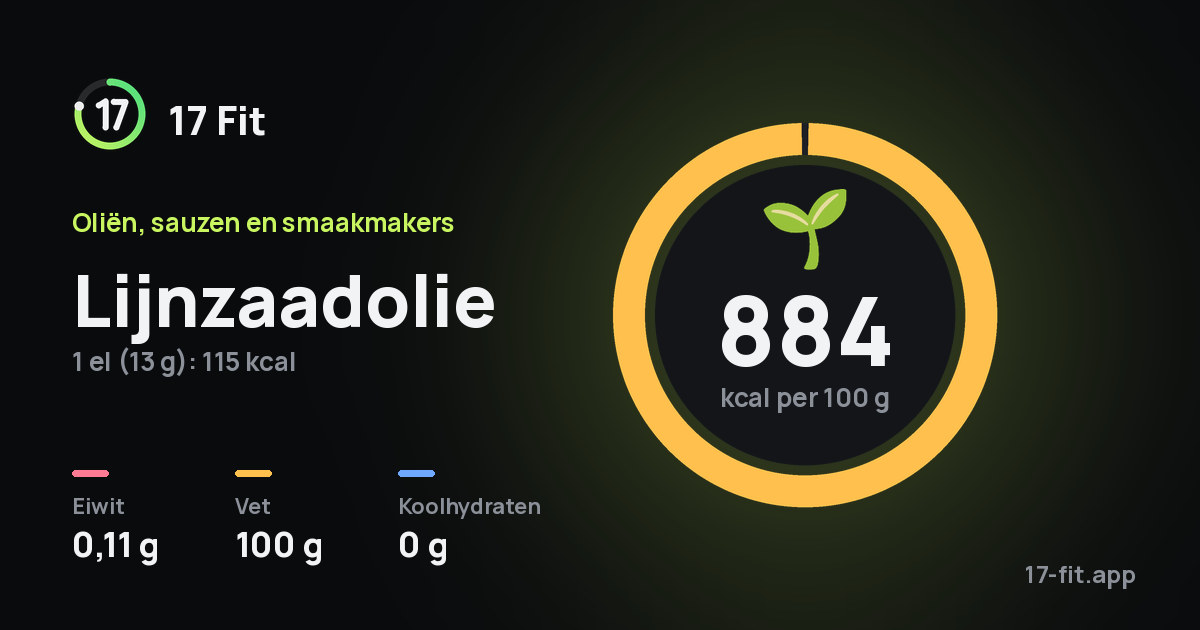 Lijnzaadolie: 884 kcal per 100 g, eiwit 0,11 g, vet 100 g, koolhydraten 0 g.