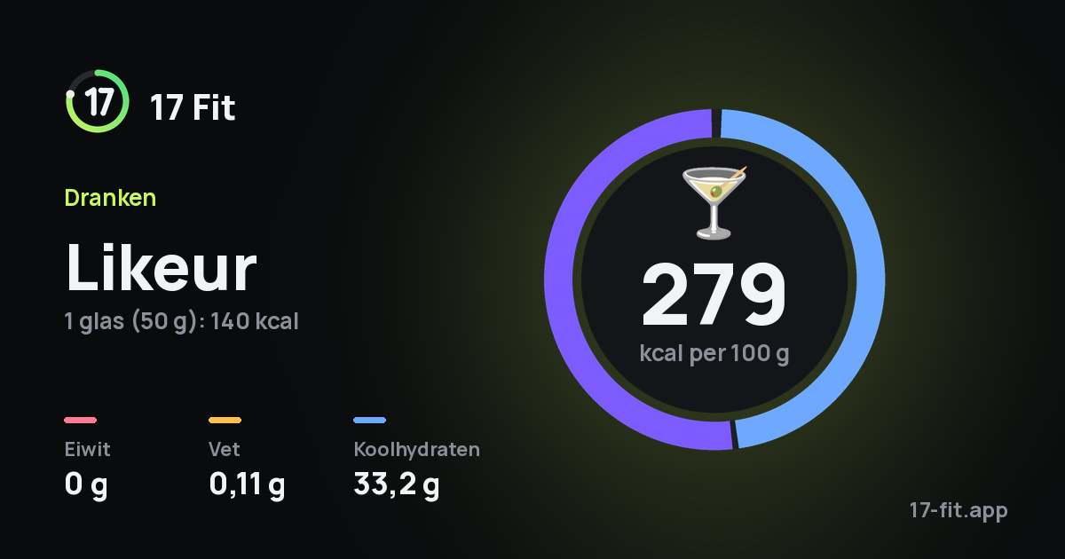Likeur: 279 kcal per 100 g, eiwit 0 g, vet 0,11 g, koolhydraten 33,2 g.