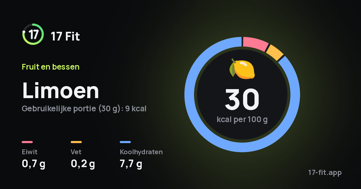 Limoen: 30 kcal per 100 g, eiwit 0,7 g, vet 0,2 g, koolhydraten 7,7 g.
