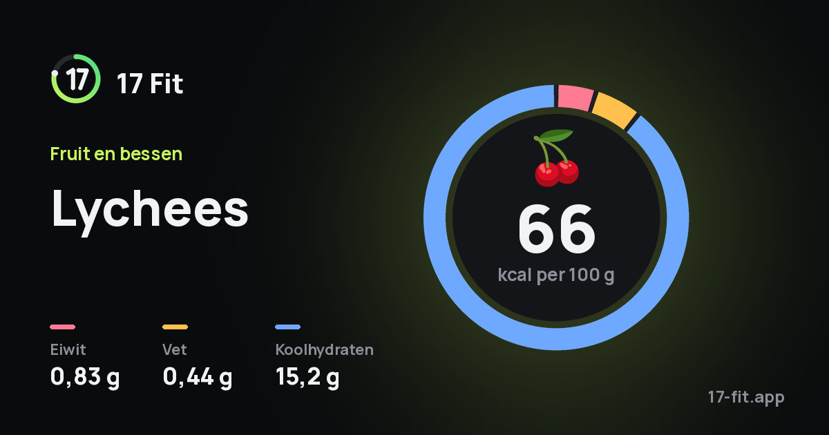 Lychees: 66 kcal per 100 g, eiwit 0,83 g, vet 0,44 g, koolhydraten 15,2 g.