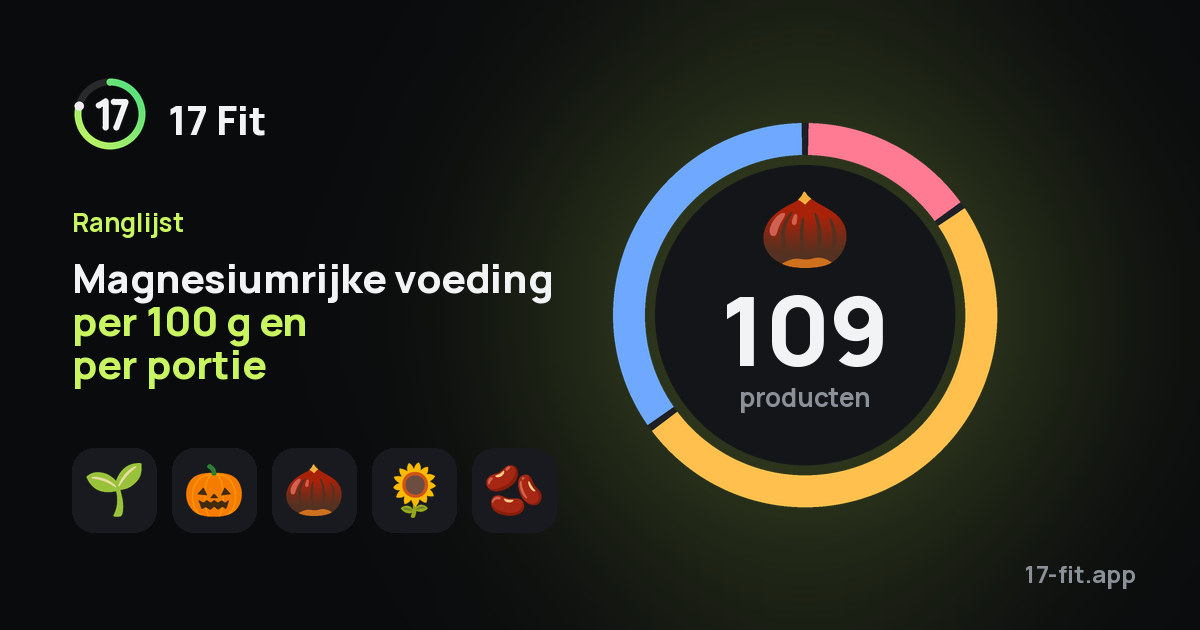 Magnesiumrijke voeding per 100 g en per portie