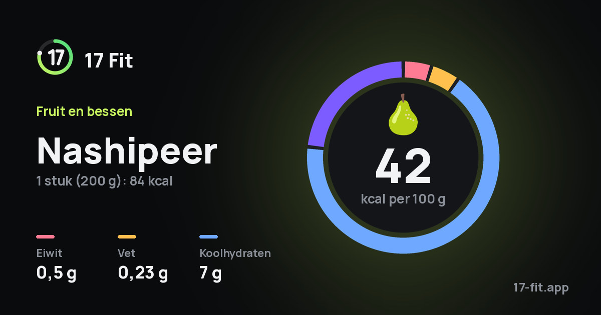 Nashipeer: 42 kcal per 100 g, eiwit 0,5 g, vet 0,23 g, koolhydraten 7 g.