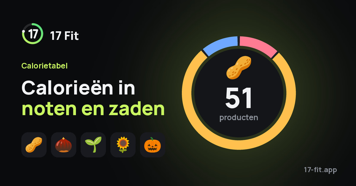Calorieën in noten en zaden