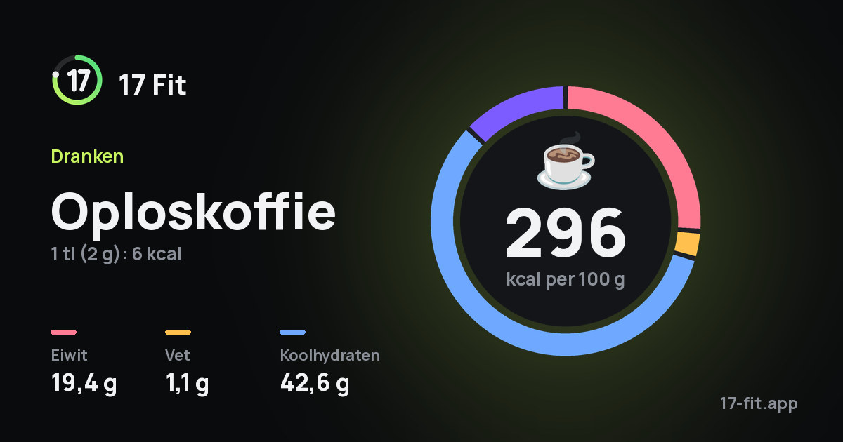 Oploskoffie: 296 kcal per 100 g, eiwit 19,4 g, vet 1,1 g, koolhydraten 42,6 g.