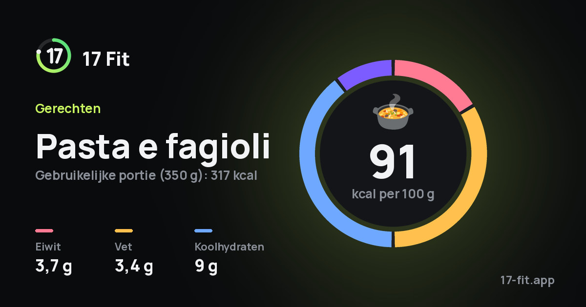 Pasta e fagioli: 91 kcal per 100 g, eiwit 3,7 g, vet 3,4 g, koolhydraten 9 g.