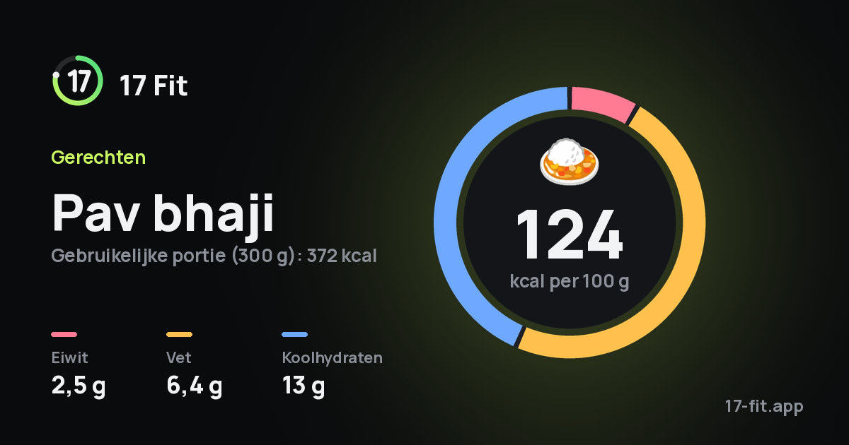 Pav bhaji: 124 kcal per 100 g, eiwit 2,5 g, vet 6,4 g, koolhydraten 13 g.