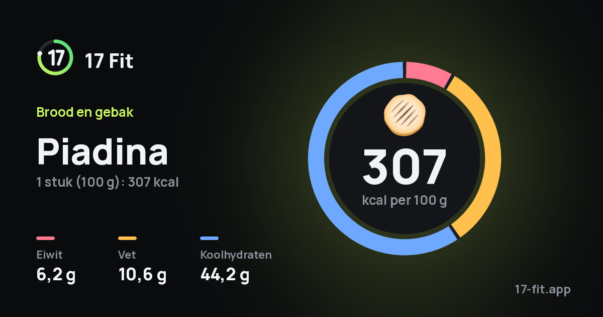Piadina: 307 kcal per 100 g, eiwit 6,2 g, vet 10,6 g, koolhydraten 44,2 g.