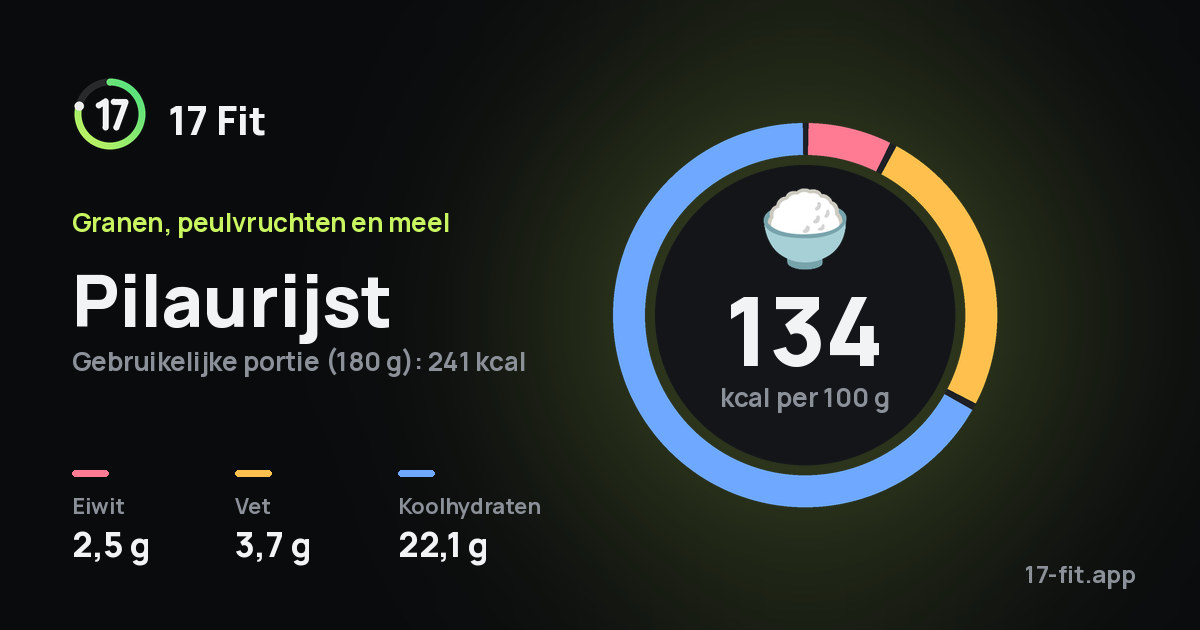 Pilaurijst: 134 kcal per 100 g, eiwit 2,5 g, vet 3,7 g, koolhydraten 22,1 g.