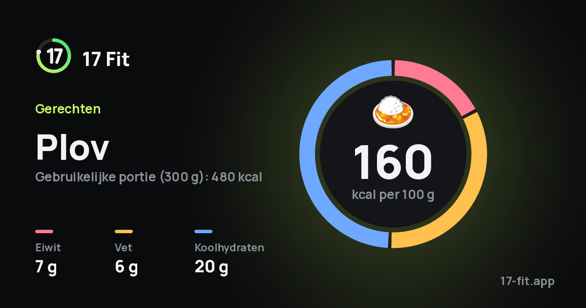 Plov: 160 kcal per 100 g, eiwit 7 g, vet 6 g, koolhydraten 20 g.