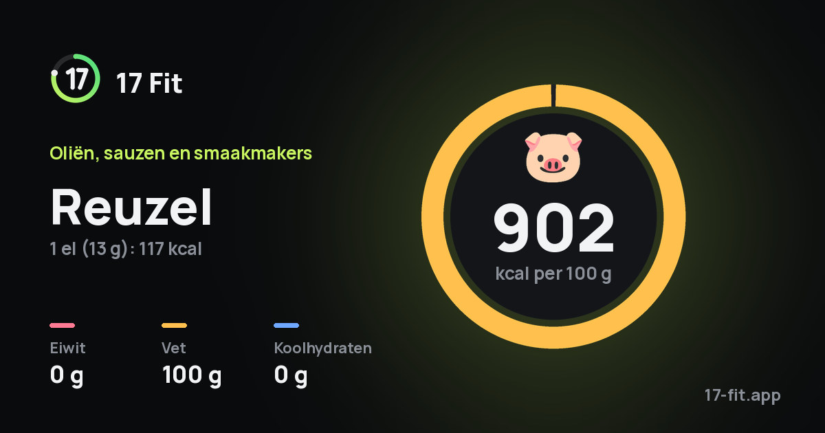 Reuzel: 902 kcal per 100 g, eiwit 0 g, vet 100 g, koolhydraten 0 g.
