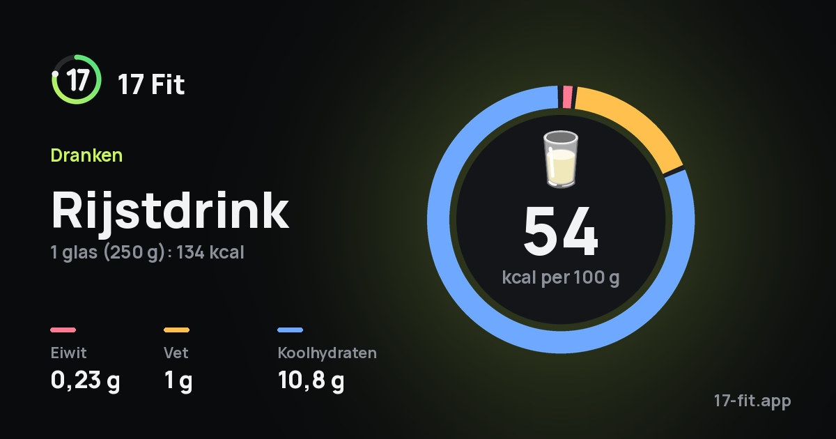 Rijstdrink: 54 kcal per 100 g, eiwit 0,23 g, vet 1 g, koolhydraten 10,8 g.