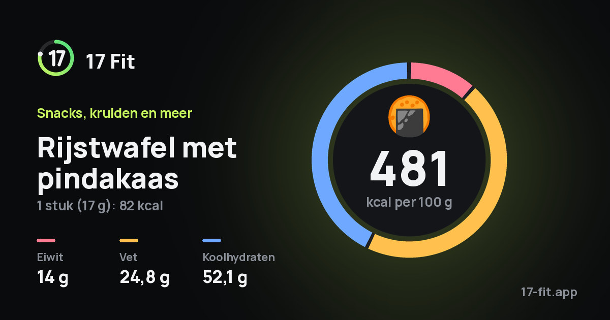 Rijstwafel met pindakaas: 481 kcal per 100 g, eiwit 14 g, vet 24,8 g, koolhydraten 52,1 g.