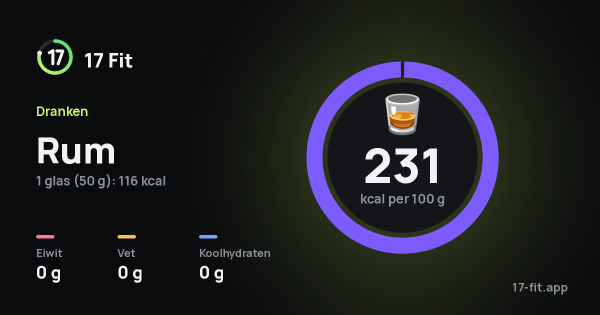 Rum: 231 kcal per 100 g, eiwit 0 g, vet 0 g, koolhydraten 0 g.