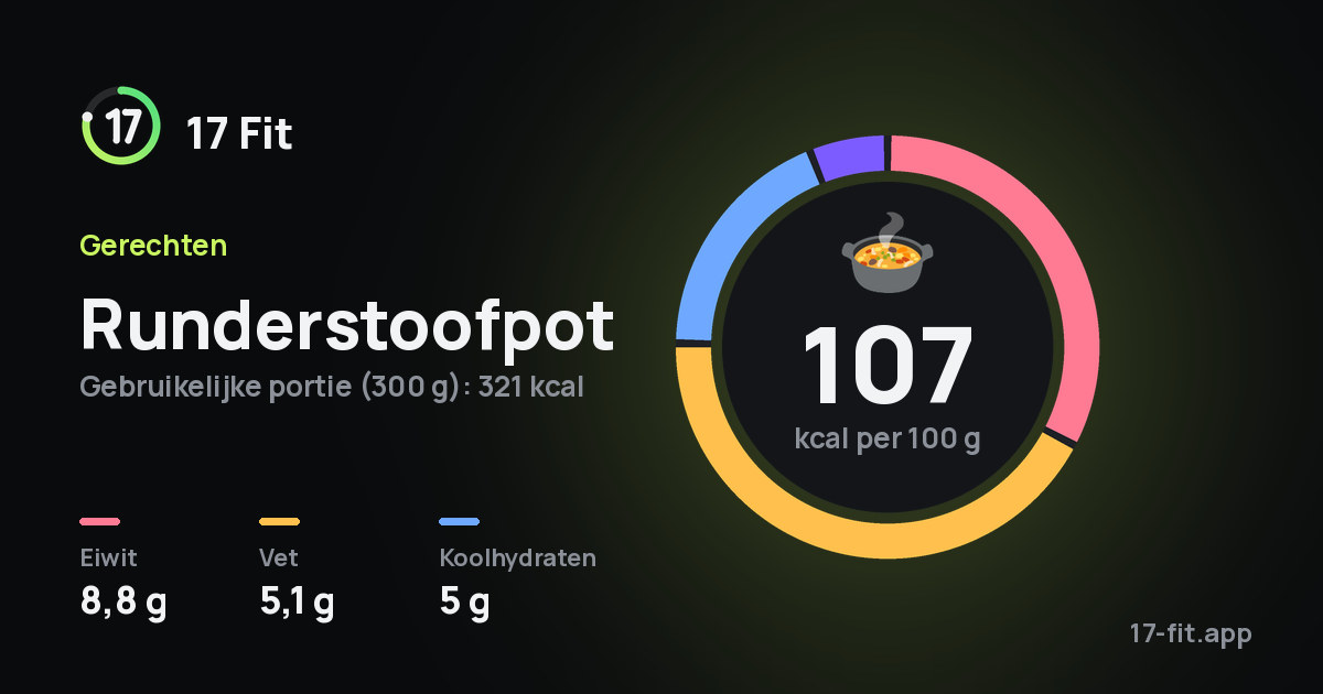 Runderstoofpot: 107 kcal per 100 g, eiwit 8,8 g, vet 5,1 g, koolhydraten 5 g.