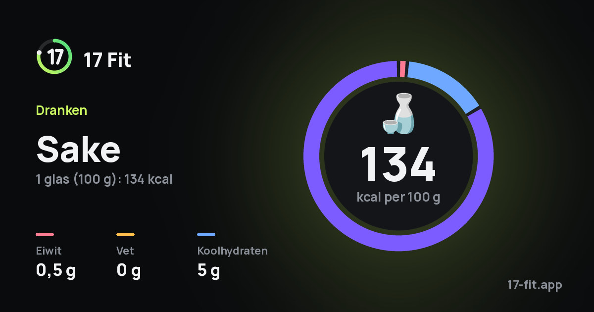 Sake: 134 kcal per 100 g, eiwit 0,5 g, vet 0 g, koolhydraten 5 g.