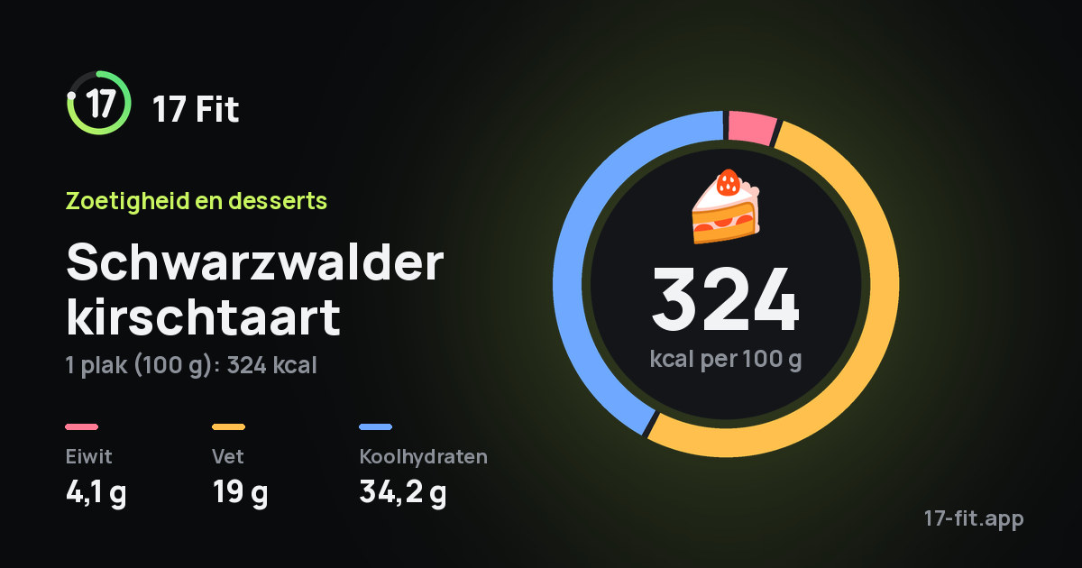 Schwarzwalder kirschtaart: 324 kcal per 100 g, eiwit 4,1 g, vet 19 g, koolhydraten 34,2 g.
