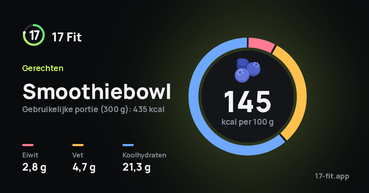 Smoothiebowl: 145 kcal per 100 g, eiwit 2,8 g, vet 4,7 g, koolhydraten 21,3 g.