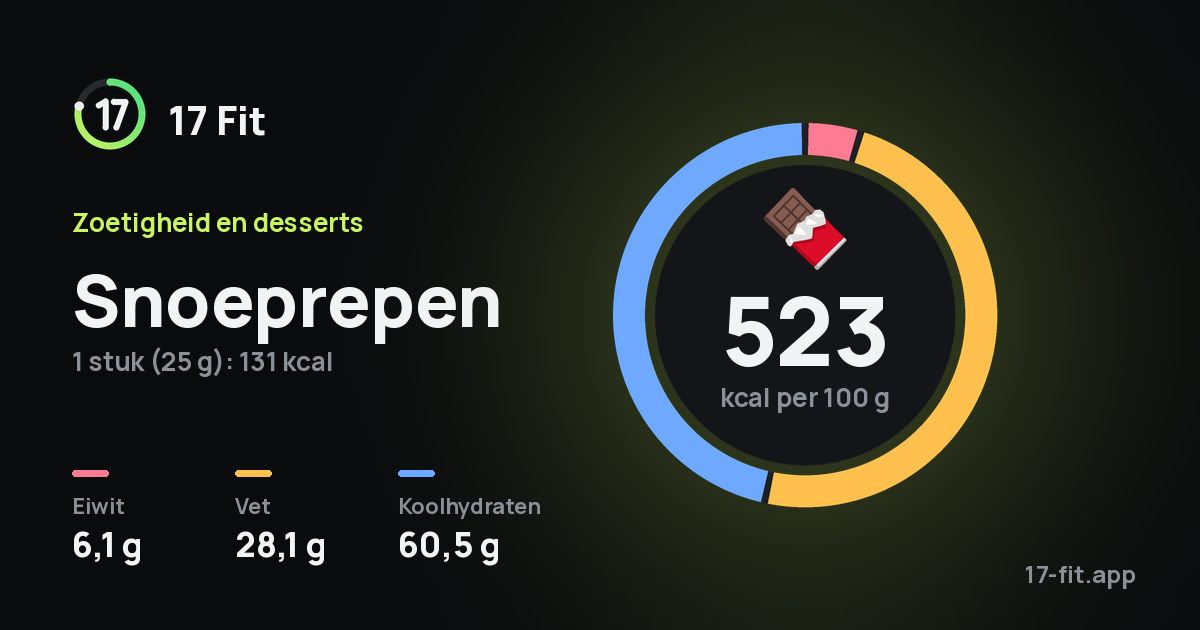 Snoeprepen: 523 kcal per 100 g, eiwit 6,1 g, vet 28,1 g, koolhydraten 60,5 g.